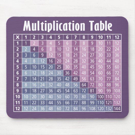 Tapis De Souris Tableau de multiplication (calculateur instantané  (Devant)