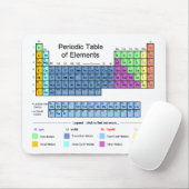Tapis De Souris Tableau des éléments périodique (Avec souris)