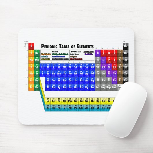 Tapis De Souris Tableau des éléments périodique (Avec souris)