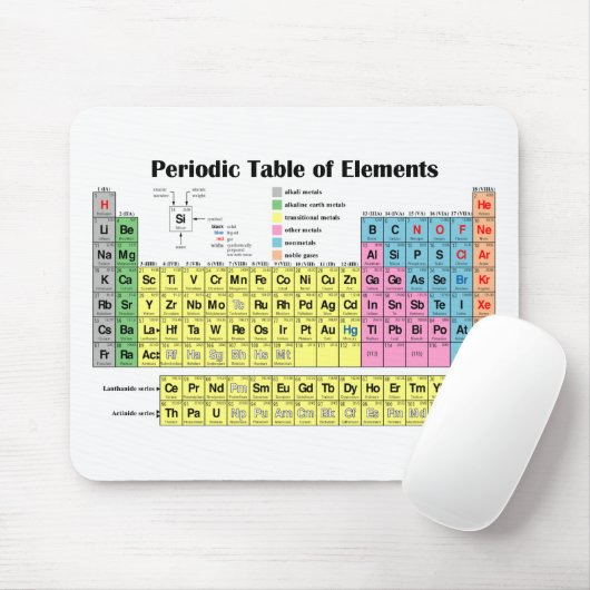Tapis De Souris Tableau des éléments périodique Mousepad (Avec souris)