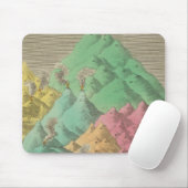 Tapis De Souris Tableau des hauteurs comparatives (Avec souris)