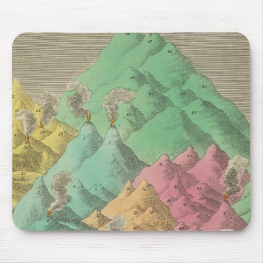 Tapis De Souris Tableau des hauteurs comparatives (Devant)