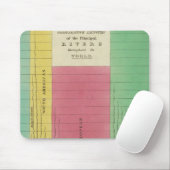 Tapis De Souris Tableau des longueurs comparatives (Avec souris)