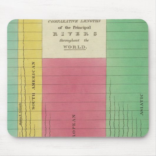 Tapis De Souris Tableau des longueurs comparatives (Devant)