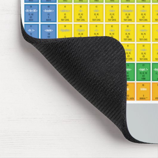 Tapis De Souris Tableau Infographic Mousepad des éléments HTML5 (Coin)