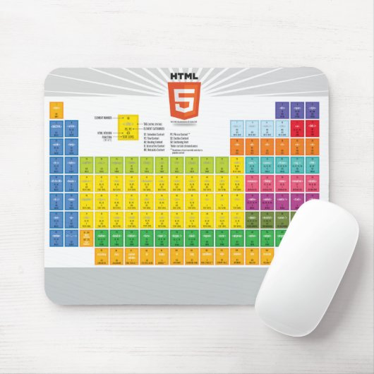 Tapis De Souris Tableau Infographic Mousepad des éléments HTML5 (Avec souris)