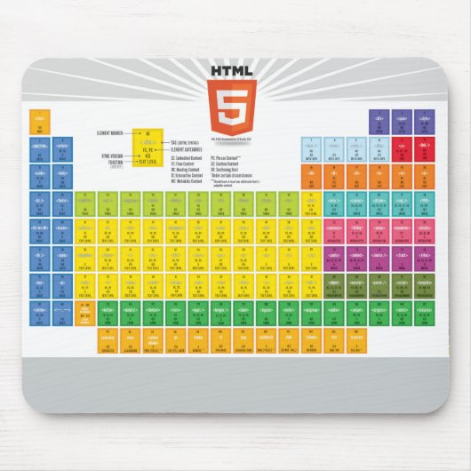 Tapis De Souris Tableau Infographic Mousepad des éléments HTML5 (Devant)