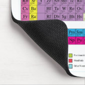 Tapis De Souris Tableau périodique (Coin)