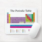 Tapis De Souris Tableau périodique (Avec souris)