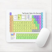 Tapis De Souris Tableau périodique des éléments (Avec souris)