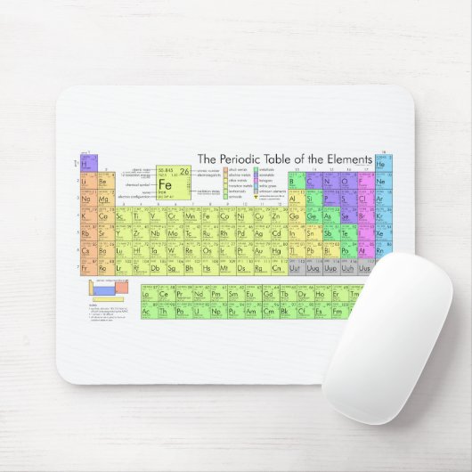 Tapis De Souris Tableau périodique des éléments (Avec souris)
