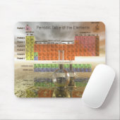 Tapis De Souris Tableau périodique des éléments (Avec souris)