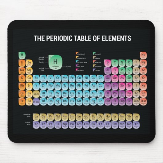 Tapis De Souris Tableau périodique des éléments lancer l'oreiller (Devant)