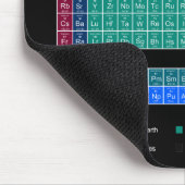 Tapis De Souris Tableau périodique élégant - bleu et noir (Coin)