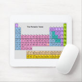 Tapis De Souris "Tableau périodique" Mousepad (Avec souris)