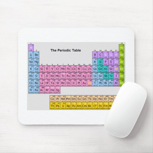 Tapis De Souris "Tableau périodique" Mousepad (Avec souris)