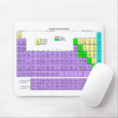 Tapis De Souris Tableau périodique (Mousepad) (Avec souris)