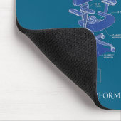 Tapis De Souris Tecca Office Furnishings - High Performance Chairs (Coin)