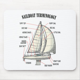 Tapis De Souris Terminologie Drôle Et Complètement Mauvaise Des Vo