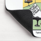 Tapis De Souris Testament et testament Dernier typique de castor (Coin)