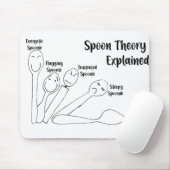 Tapis De Souris Théorie de cuillère expliquée (Avec souris)