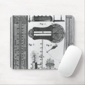 Tapis De Souris Thermomètres et pyromètres (Avec souris)