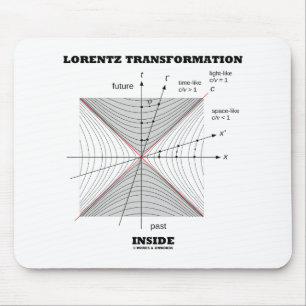 Tapis De Souris Transformation de Lorentz à l'intérieur de la