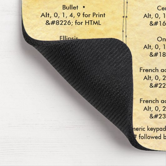 Tapis De Souris Tutoriel Alt Key et codes clavier HTML (Coin)