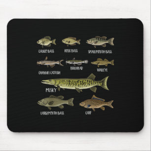 Tapis De Souris Types de poissons d'eau douce Trier les espèces de