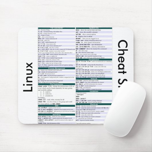 Tapis De Souris Unix/aide-mémoire commande de Linux (Avec souris)