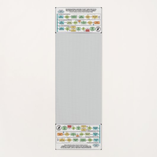 Tapis De Yoga Get Up Protocol: Detailed instructions - Yoga Mat (Devant)