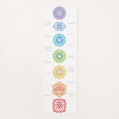 Tapis De Yoga Namaste Rainbow Colorée Chakras (Devant)