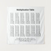 Tapisserie de table de multiplication (Devant)