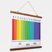 Tapisserie Suspendue Échelle de pH (Angulaire)