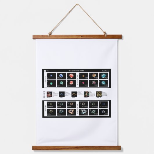 Tapisserie Suspendue Modèle standard de particules (Recto)