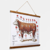 Tapisserie Suspendue Mur du graphique des coupes de boeuf (Angulaire)
