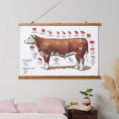 Tapisserie Suspendue Mur du graphique des coupes de boeuf (Chambre à coucher)