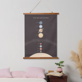 Tapisserie Suspendue Système solaire Décor de classe éducatif (Chambre à coucher)