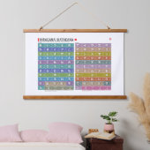 Tapisserie Suspendue Table de Hiragana & katakana 01 - (Chambre à coucher)