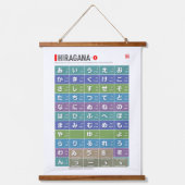 Tapisserie Suspendue Table de Hiragana & katakana 01 - (Recto)
