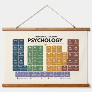 Tapisserie Suspendue Tableau périodique de psychologie Cadeau pour étud