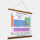 Tapisserie Suspendue Tableau périodique des éléments Mur de graphique (Angulaire)