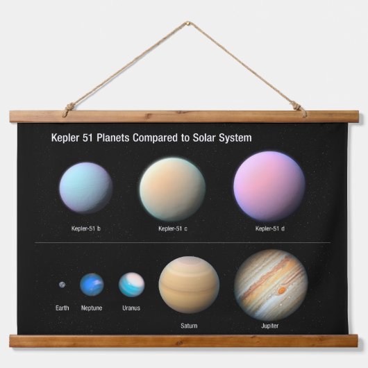 Tapisserie Suspendue Trois planètes géantes orbitant Kepler 51 (Devant)