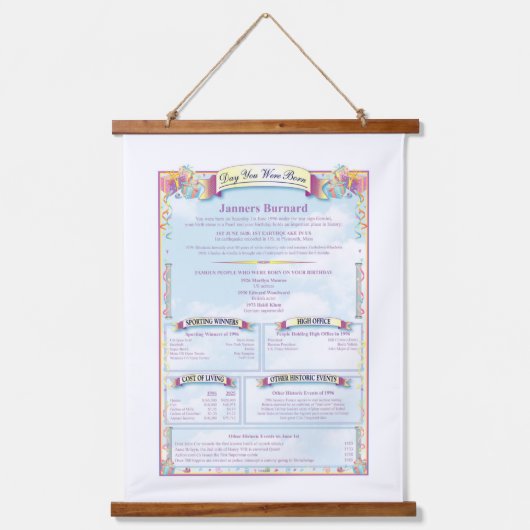 Tapisserie Suspendue Unique Ce Jour Dans L'Histoire Anniversaire (Recto)