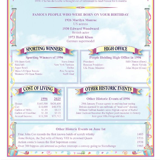 Tapisserie Suspendue Unique Ce Jour Dans L'Histoire Anniversaire