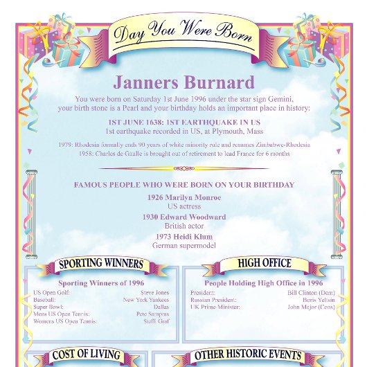 Tapisserie Suspendue Unique Ce Jour Dans L'Histoire Anniversaire