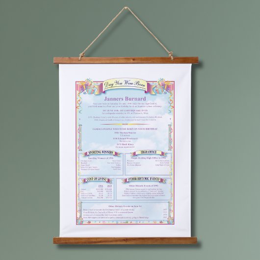 Tapisserie Suspendue Unique Ce Jour Dans L'Histoire Anniversaire