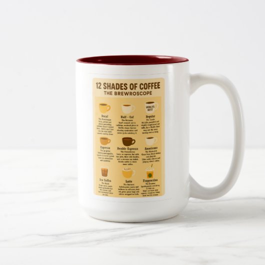 Tasse 2 Couleurs “12 Shades of Coffee – The Brewroscope.” (Droit)