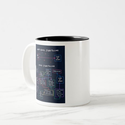 Tasse 2 Couleurs AJOUTEZ la fabulation (Devant gauche)