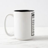 Tasse 2 Couleurs Aries Nutrition Facts (Gauche)